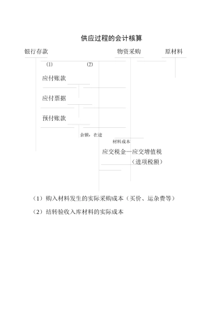 供应过程的会计核算