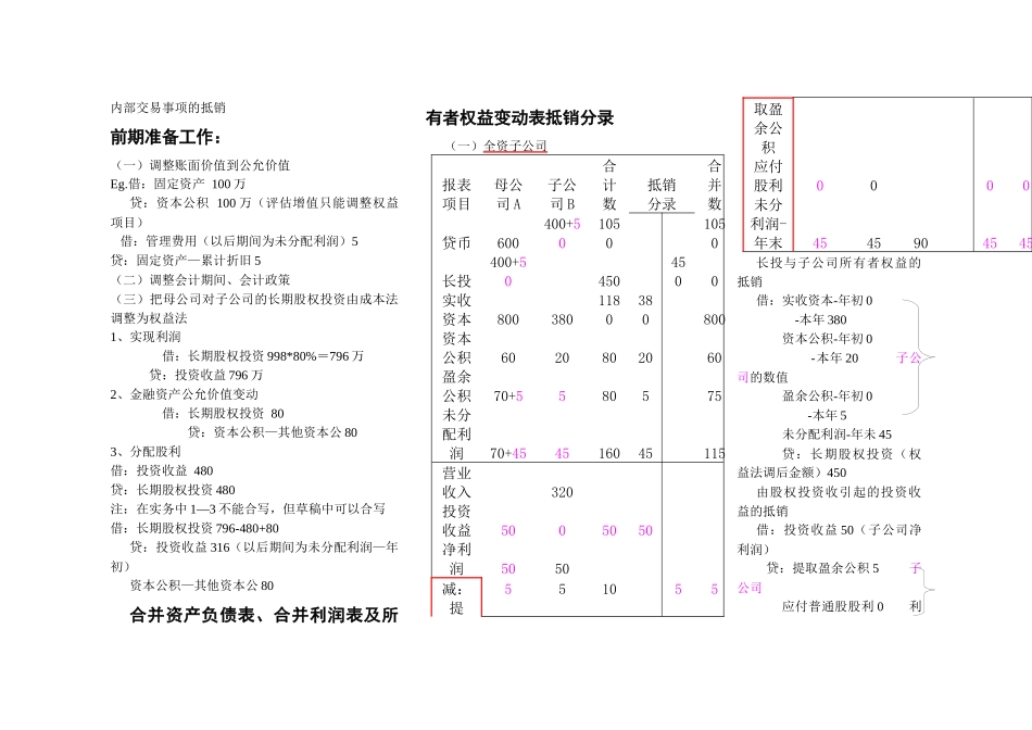 合并财务报表核心处理_第1页