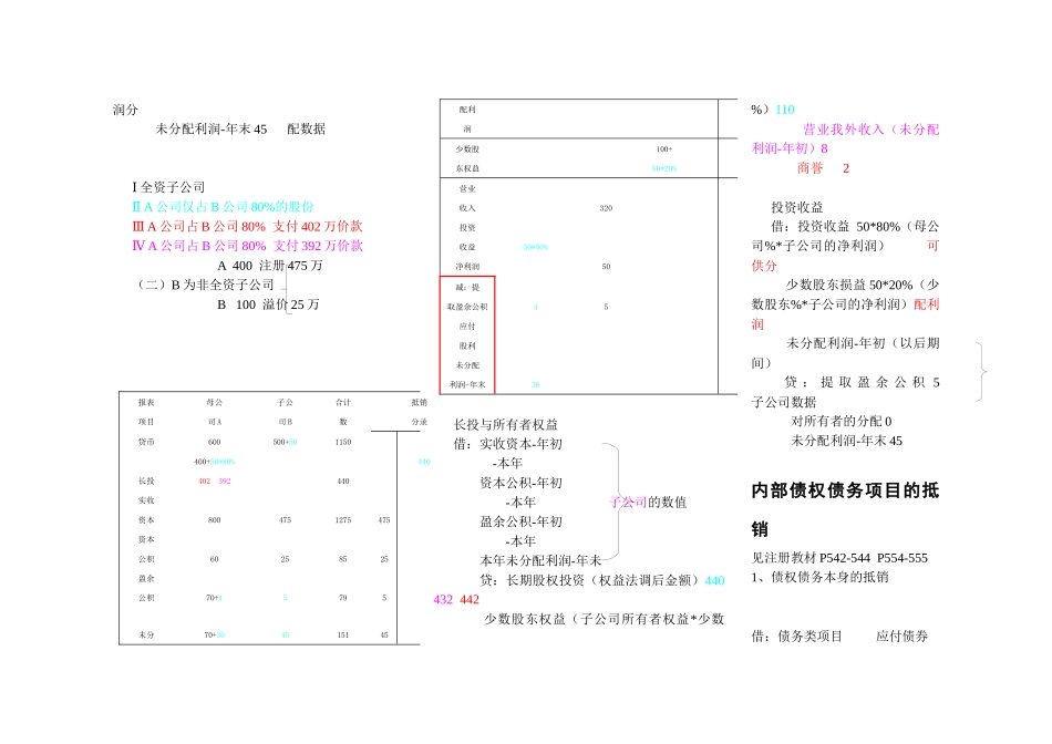 合并财务报表核心处理_第2页