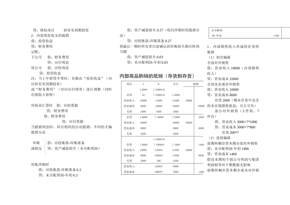 合并财务报表核心处理_第3页