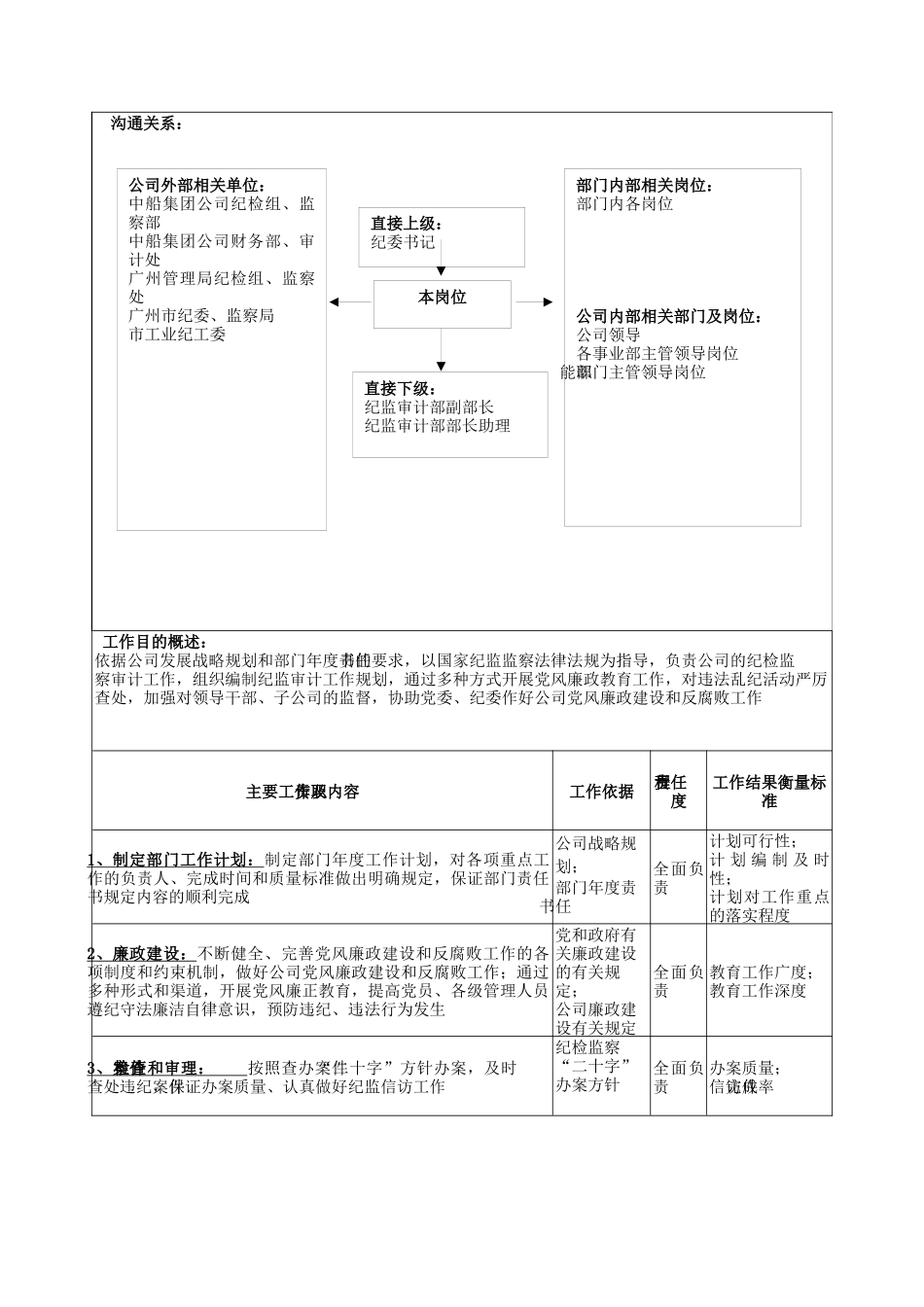 广船国际纪监审计部部长岗位说明书_第2页