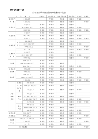 财务表格表单大全(32页)