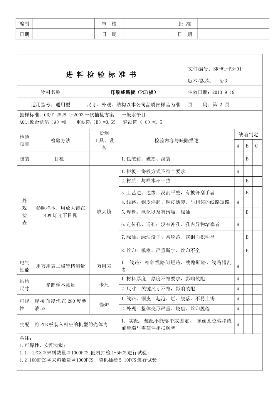 IQC检验标准书_第2页