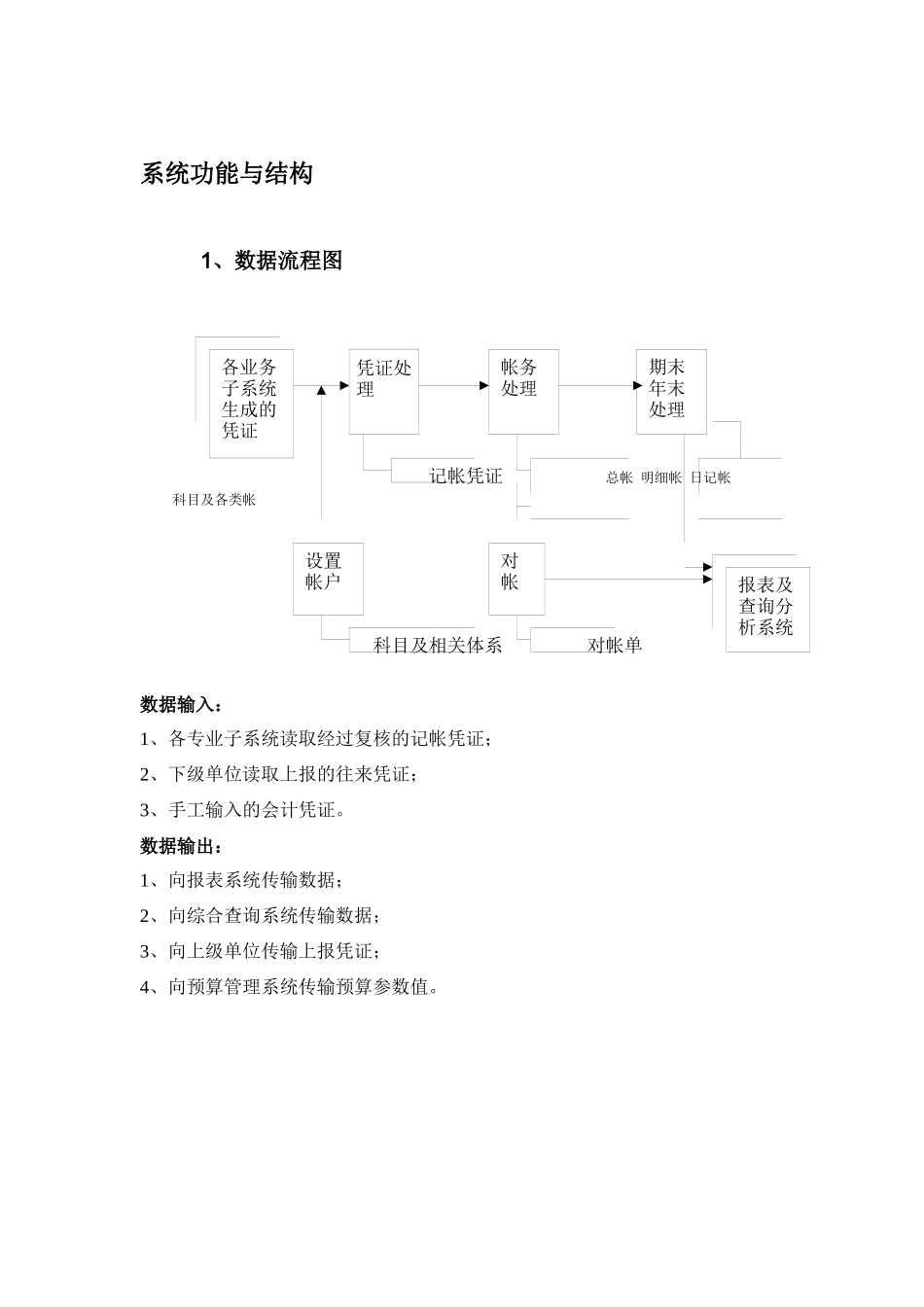 财务核算体系_第2页