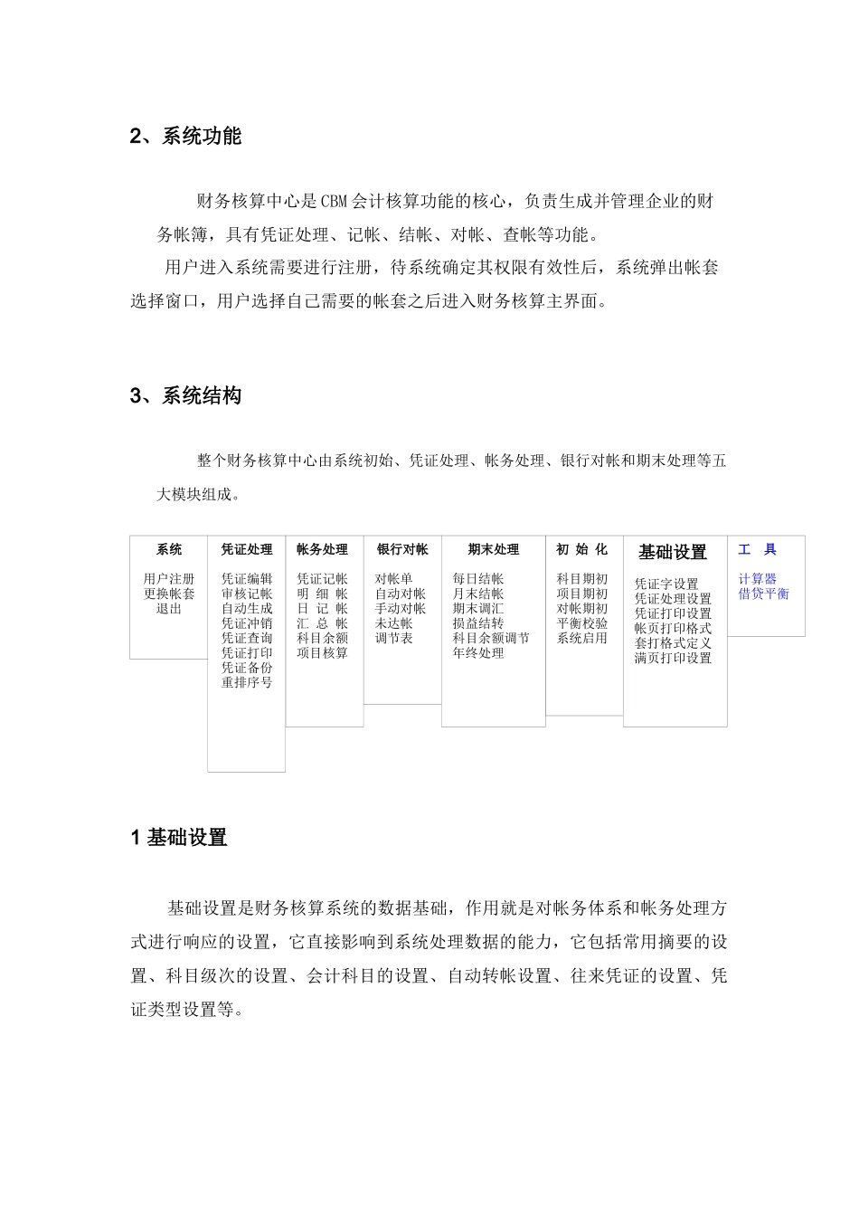 财务核算体系_第3页