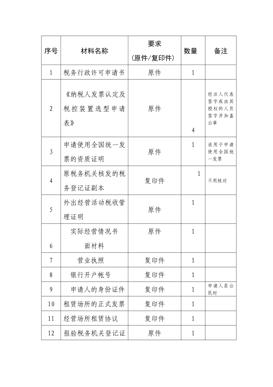 北京市地方税务局(2)_第2页