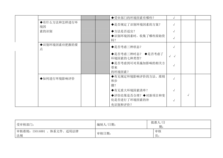 iso14001内审检查表_第3页