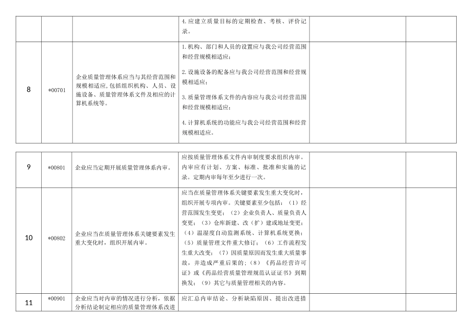 GSP内审记录表(根据总局28号令制定)_第3页