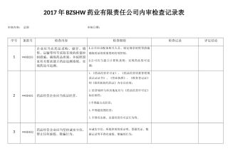 GSP内审记录表(根据总局28号令制定)