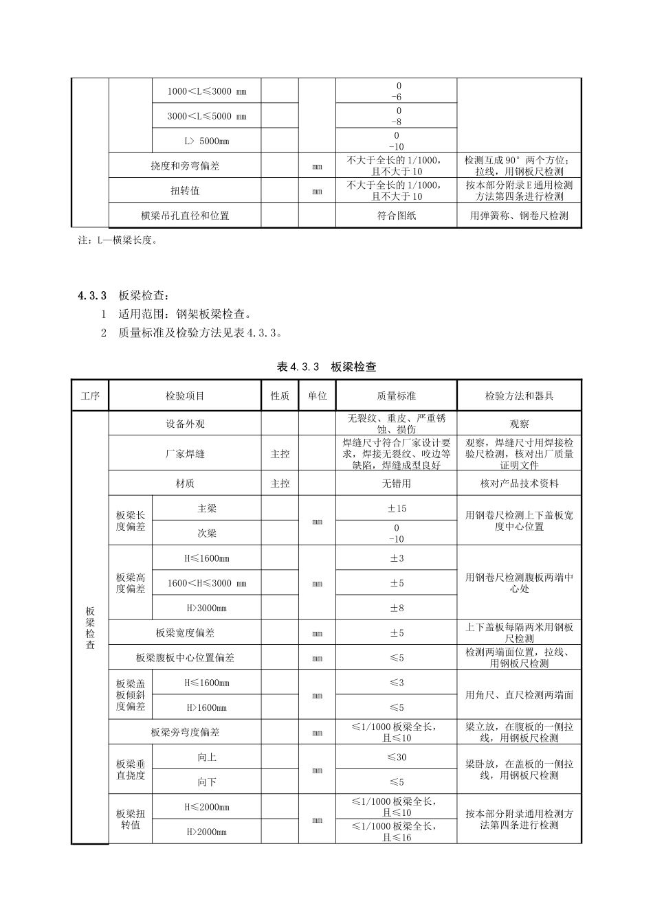 锅炉质量检查表_第2页
