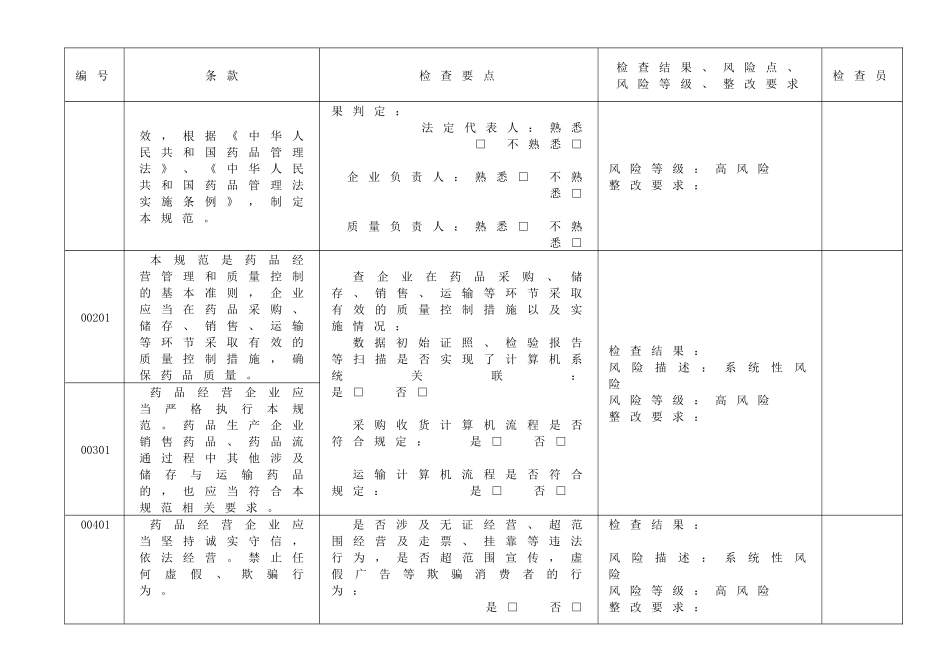 XXXX新版企业实施GSP情况内审表_第2页