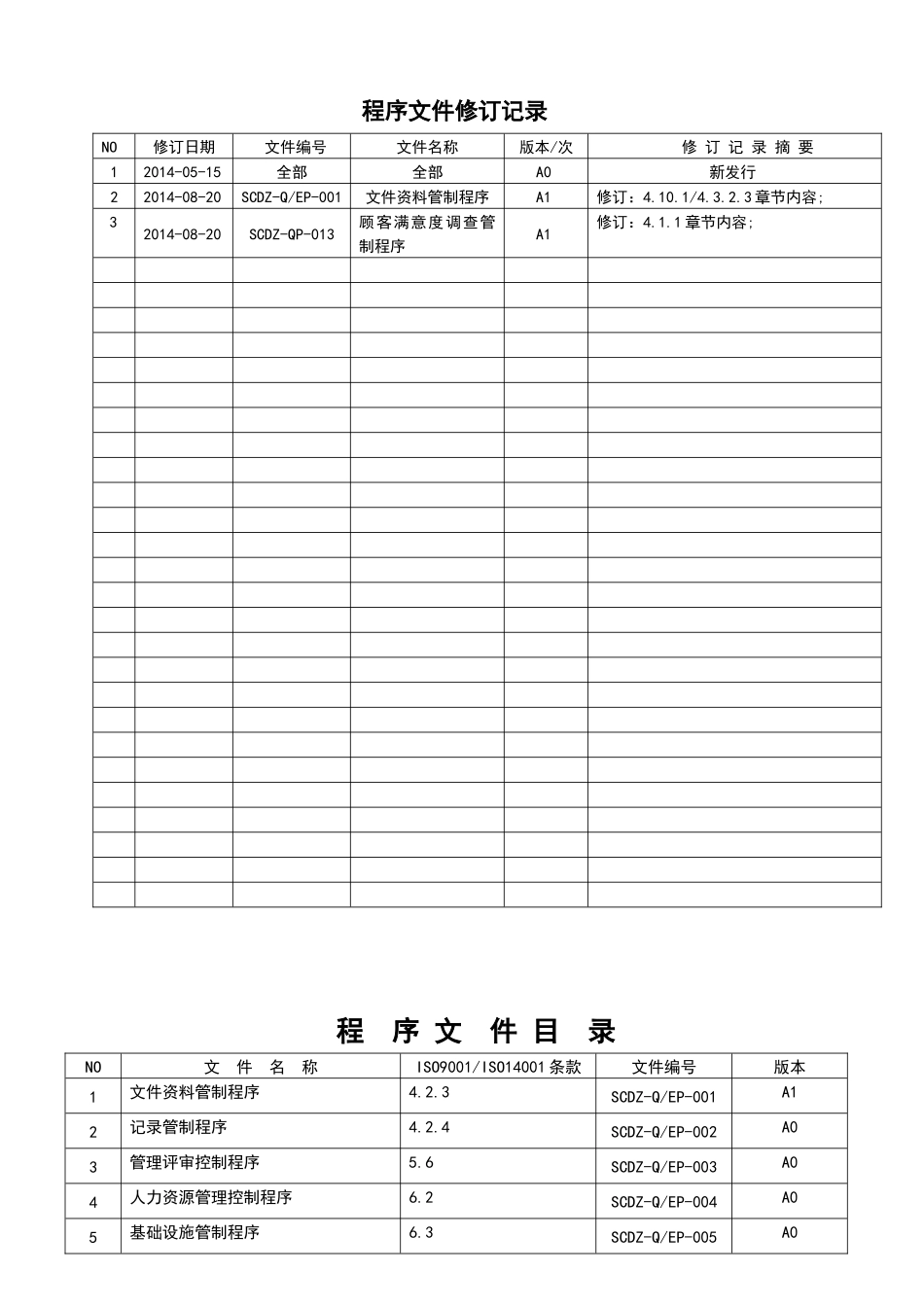 公司正在运行并一直通过审核质量环境程序文序(9000;14_第2页