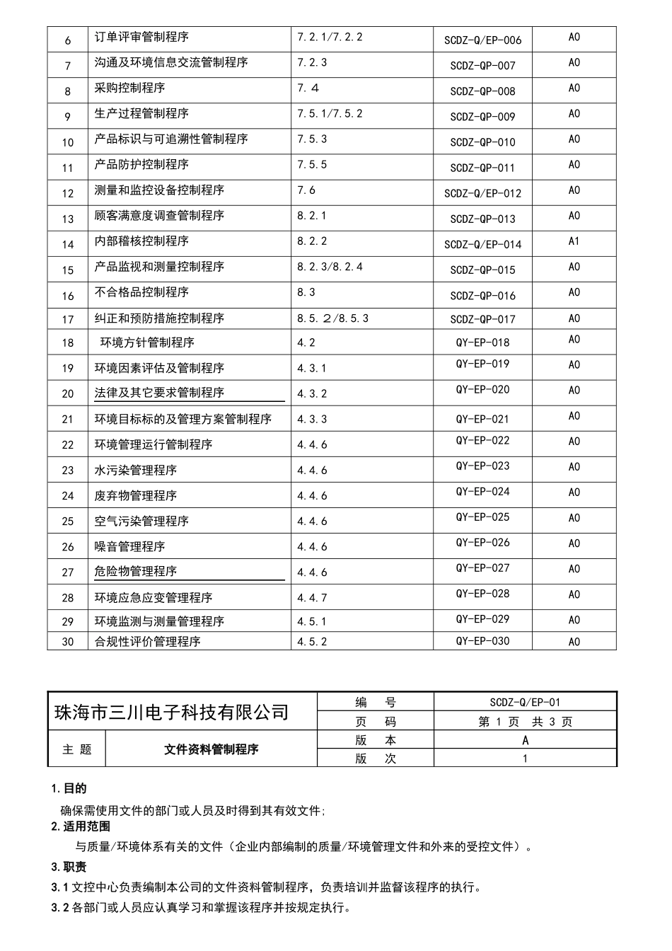 公司正在运行并一直通过审核质量环境程序文序(9000;14_第3页