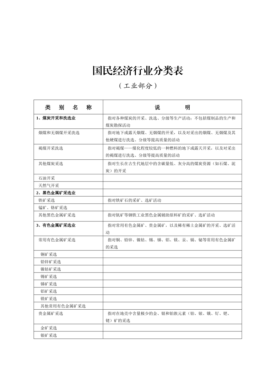 国民经济行业分类表(工业部分)_第3页