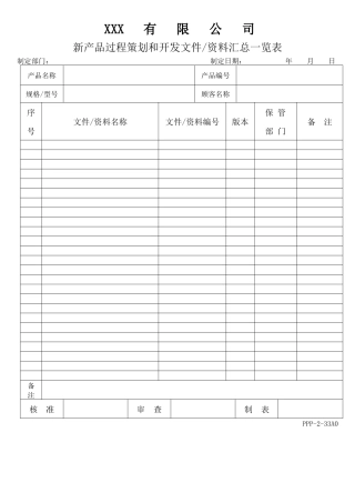 APQP新产品过程策划和开发文件、资料汇总一览表
