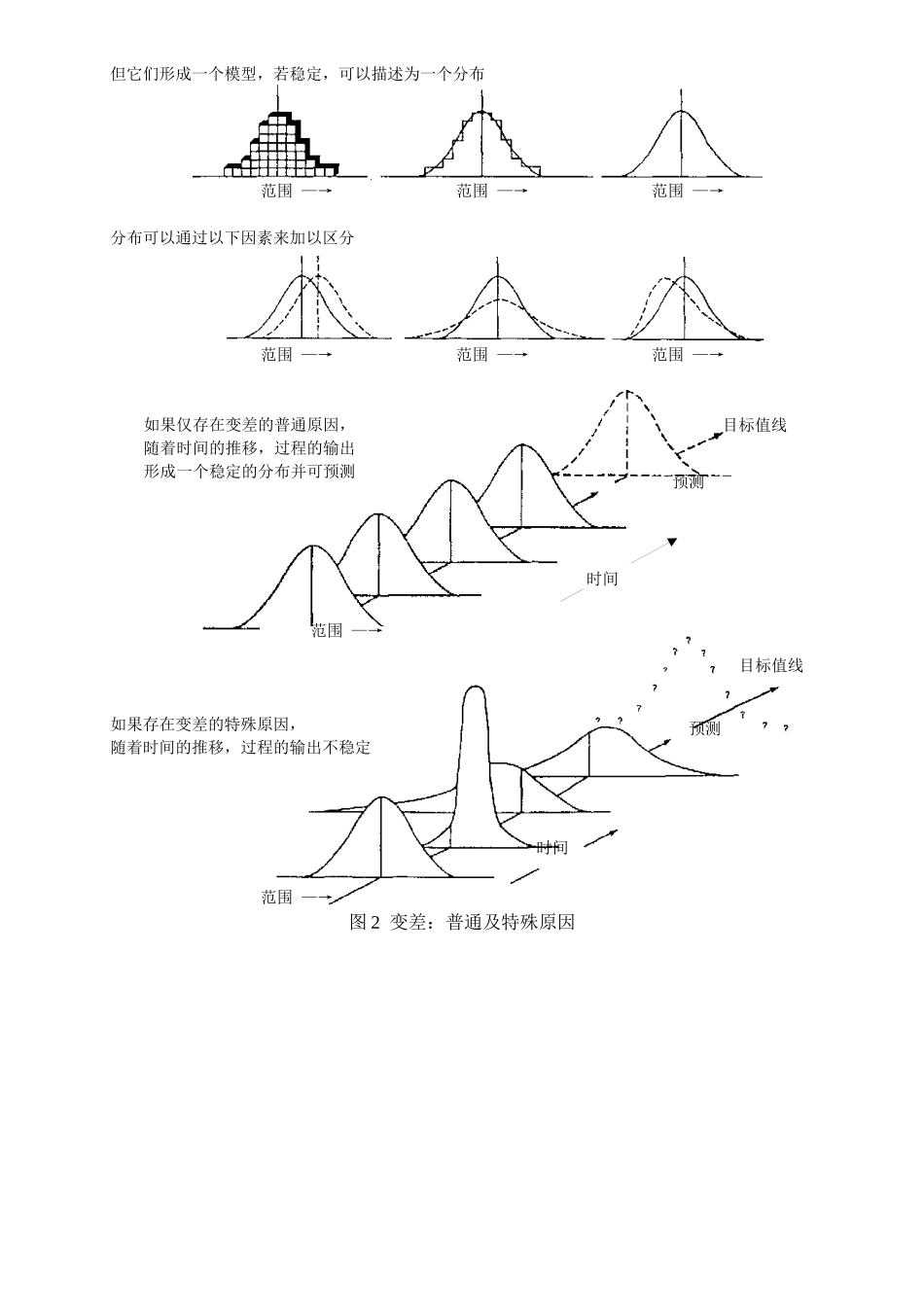 顶尖SPC培训教材_第3页