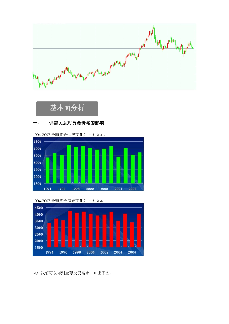 黄金投资建议书_第3页