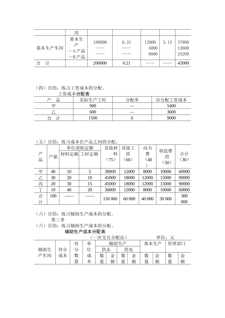 成本会计课后练习题答案_第2页