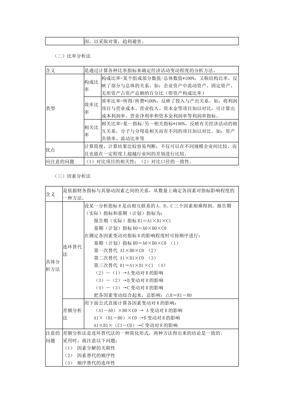 财务报表分析的意义与方法_第2页