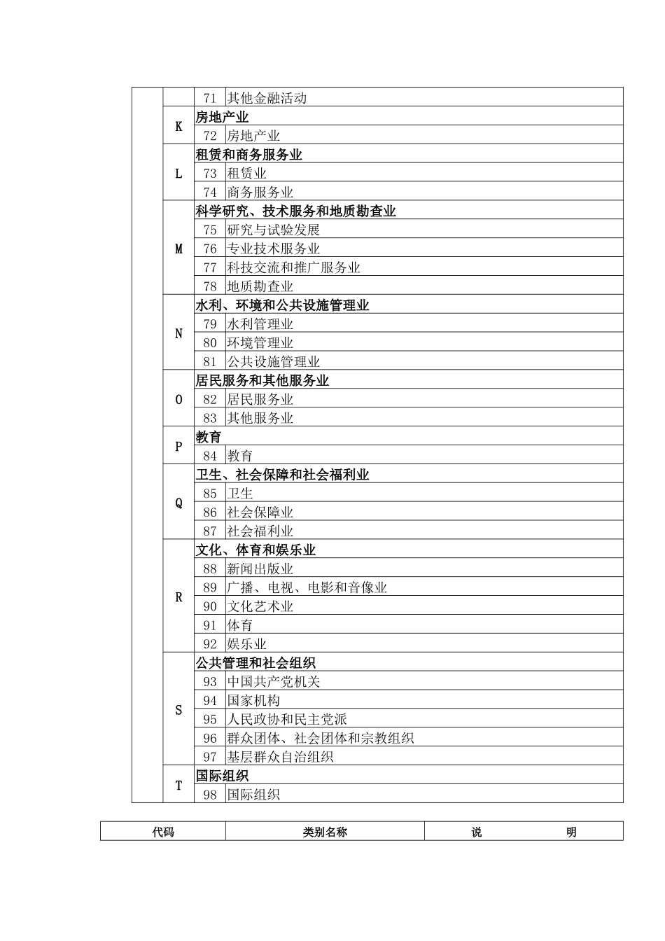 国民经济行业代码表-目录_第3页
