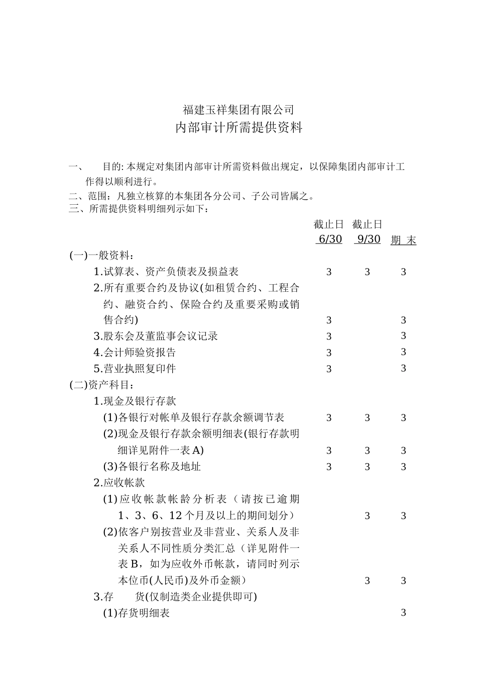 福建玉祥集团有限公司内部审计所需提供资料_第1页