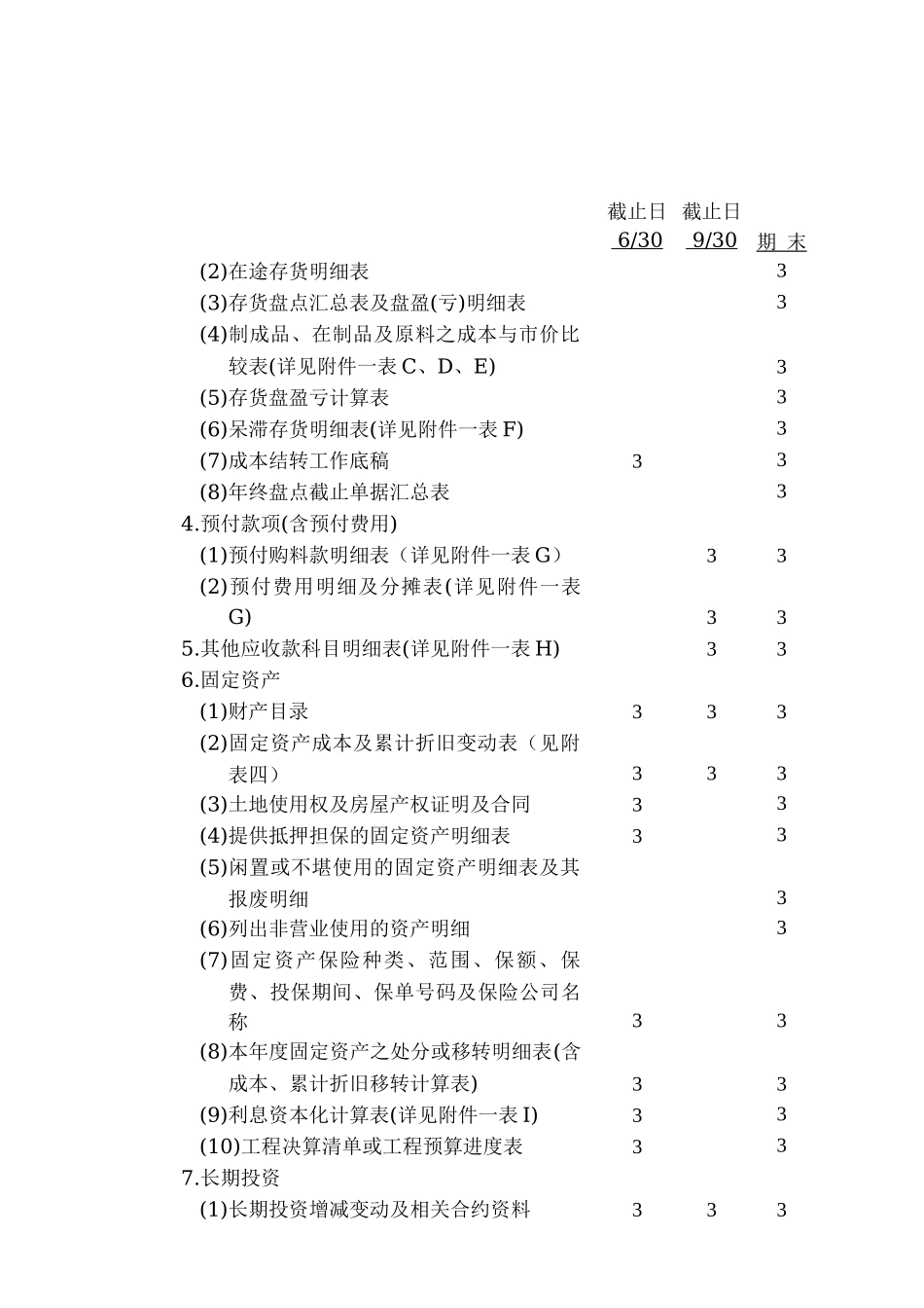 福建玉祥集团有限公司内部审计所需提供资料_第2页