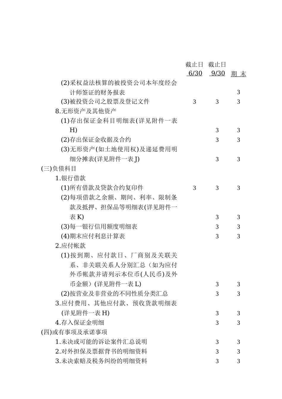 福建玉祥集团有限公司内部审计所需提供资料_第3页