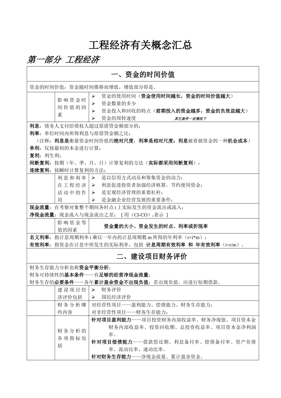工程经济有关概念汇总_第1页