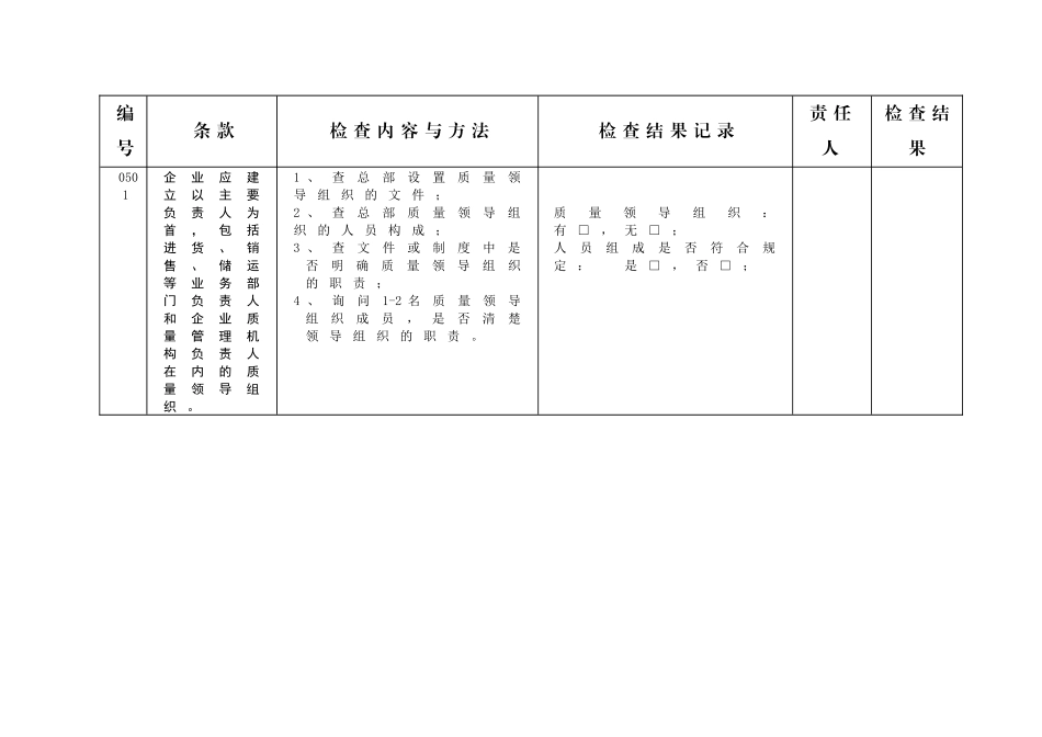GSP认证内审表_第2页