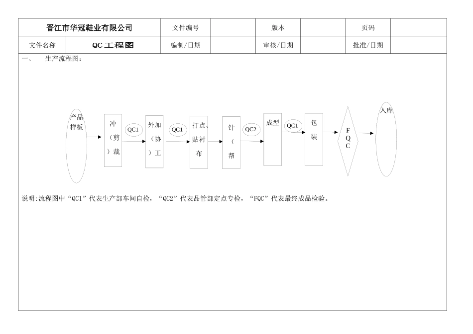 QC工程图SIP02_第1页