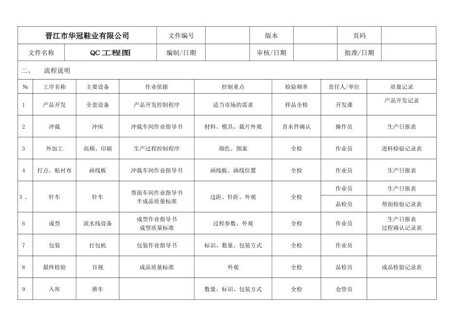 QC工程图SIP02_第2页