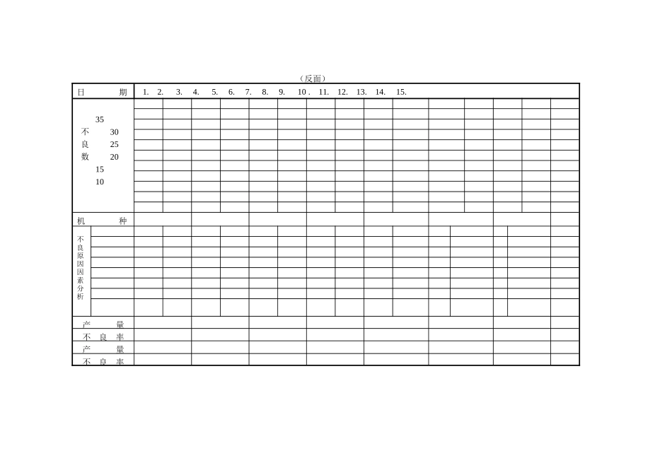 产品质量不良情况分析表_第2页