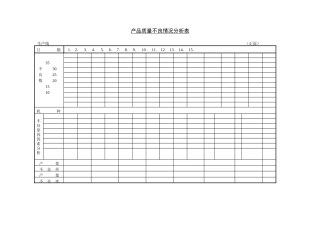 产品质量不良情况分析表