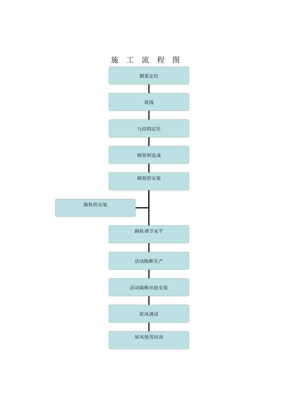 Hekison活动隔断施工方案_第1页