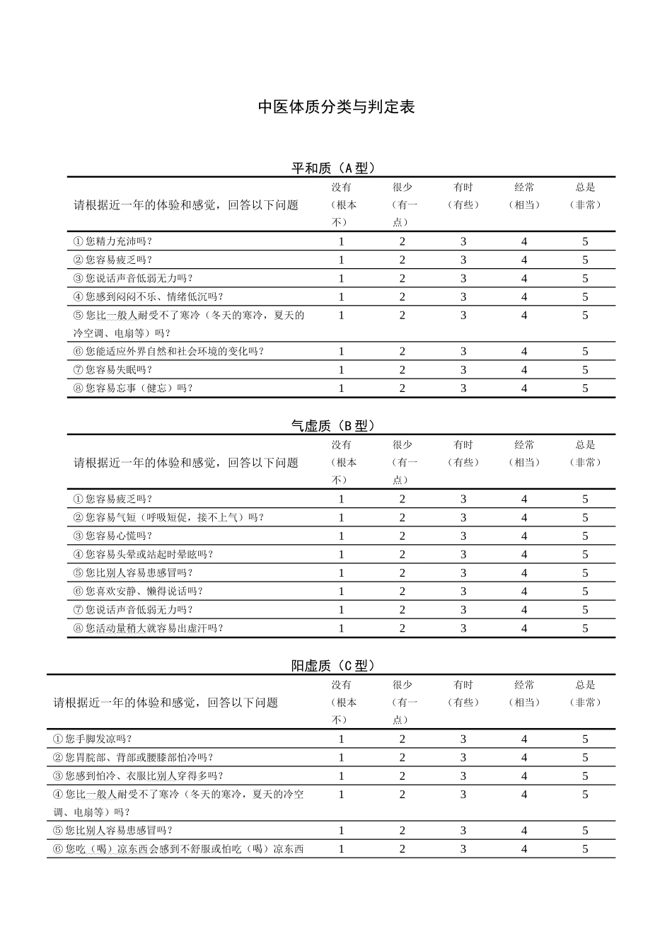 复件中医体质量表_第1页