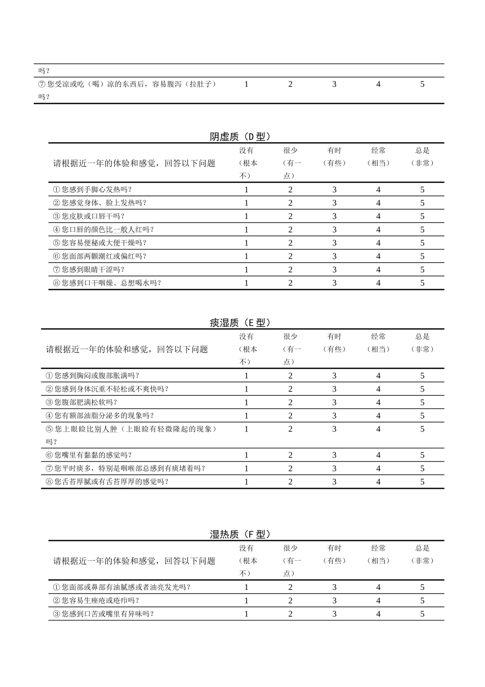 复件中医体质量表_第2页