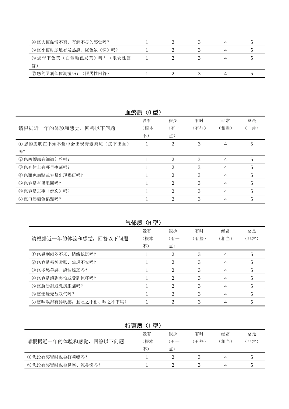 复件中医体质量表_第3页