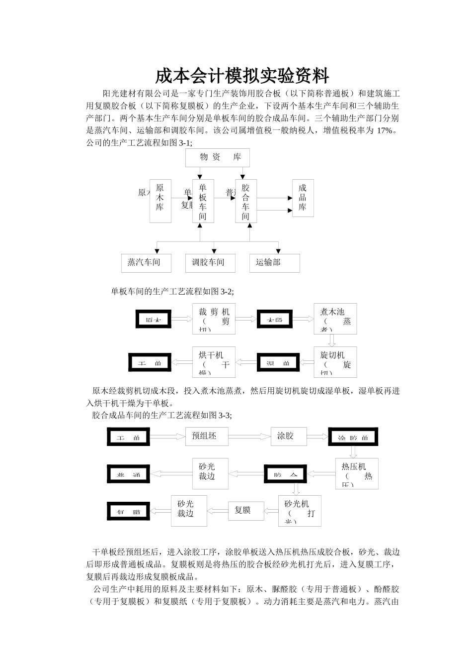 成本会计模拟实习资料_第1页