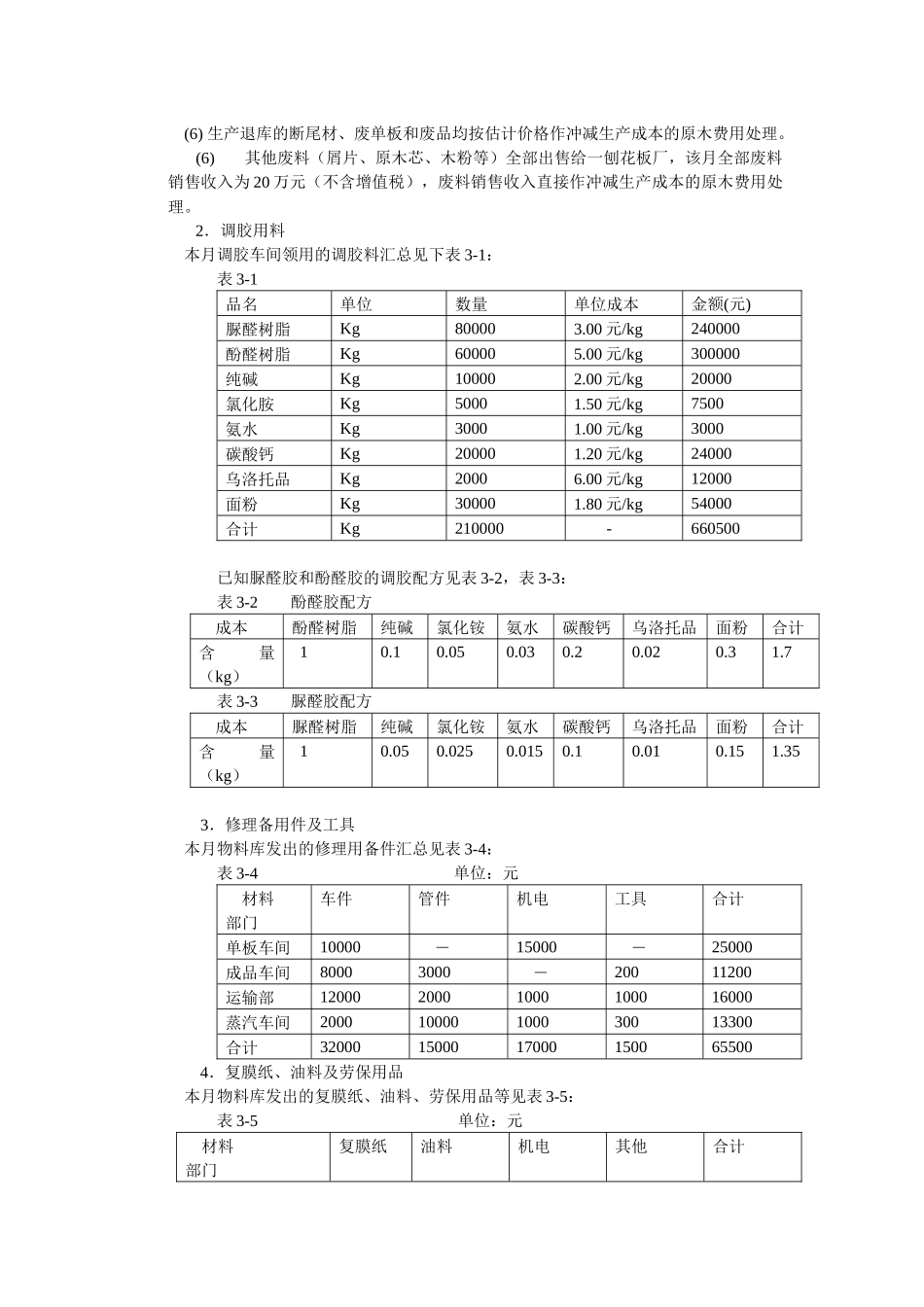 成本会计模拟实习资料_第3页