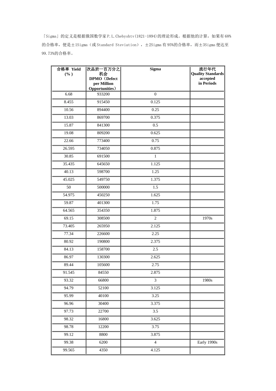 「6 sigma」品质管理的研究_第2页