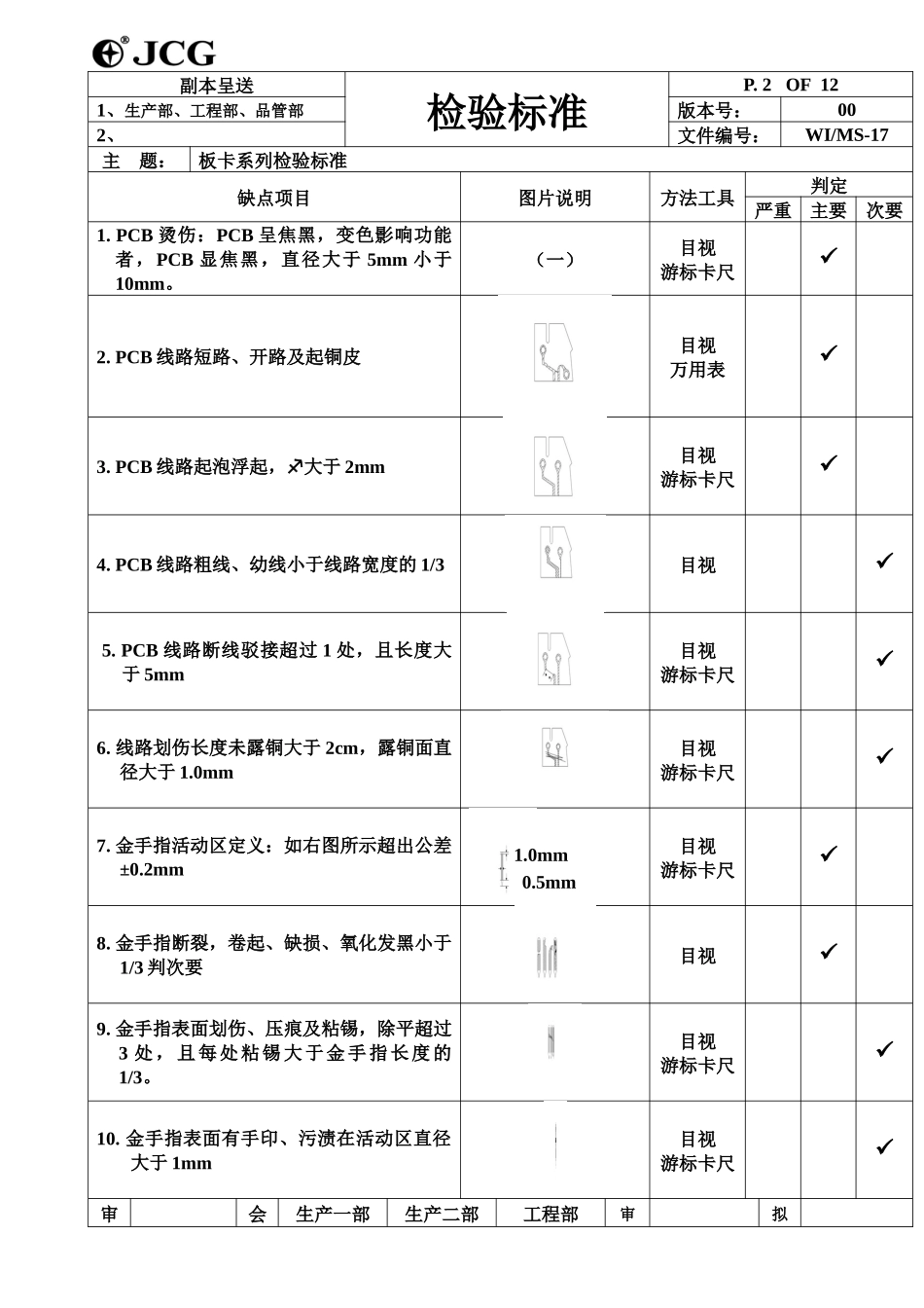 OQC检验标准(1)_第2页