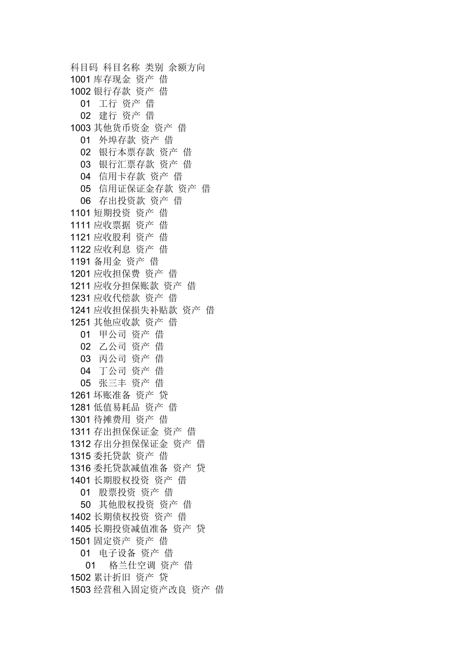 担保公司会计核算_第1页