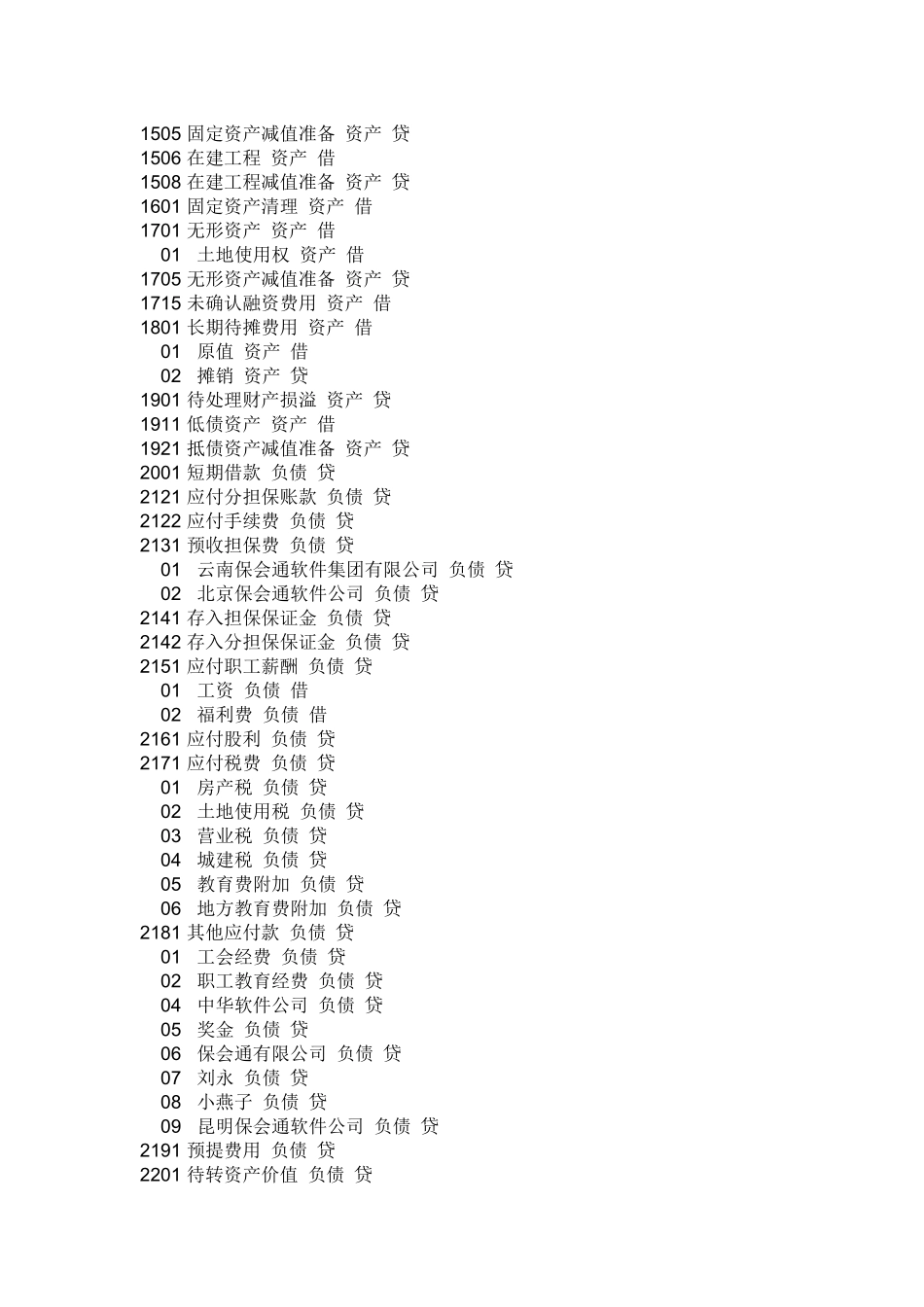 担保公司会计核算_第2页