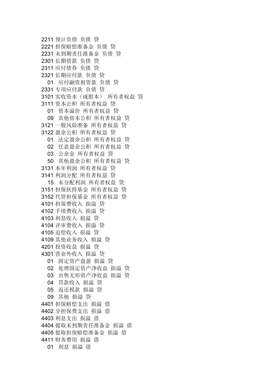 担保公司会计核算_第3页