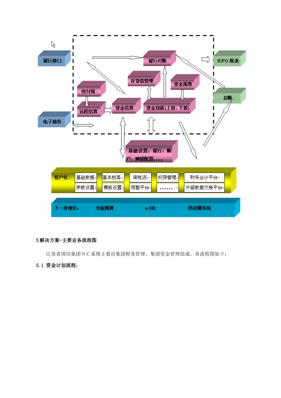 财务信息化案例模板概括_第3页