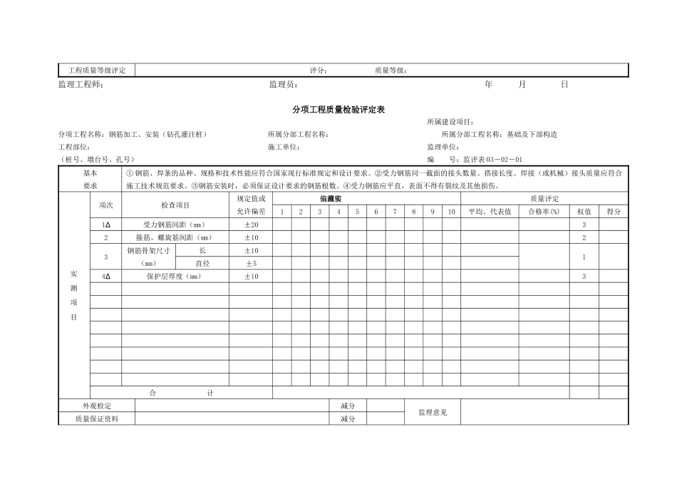 公路桥梁分项工程质量检验评定表_第2页