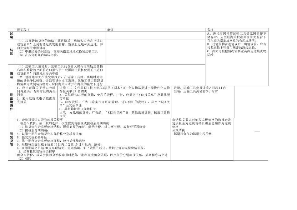 报关员考试相关知识_第1页