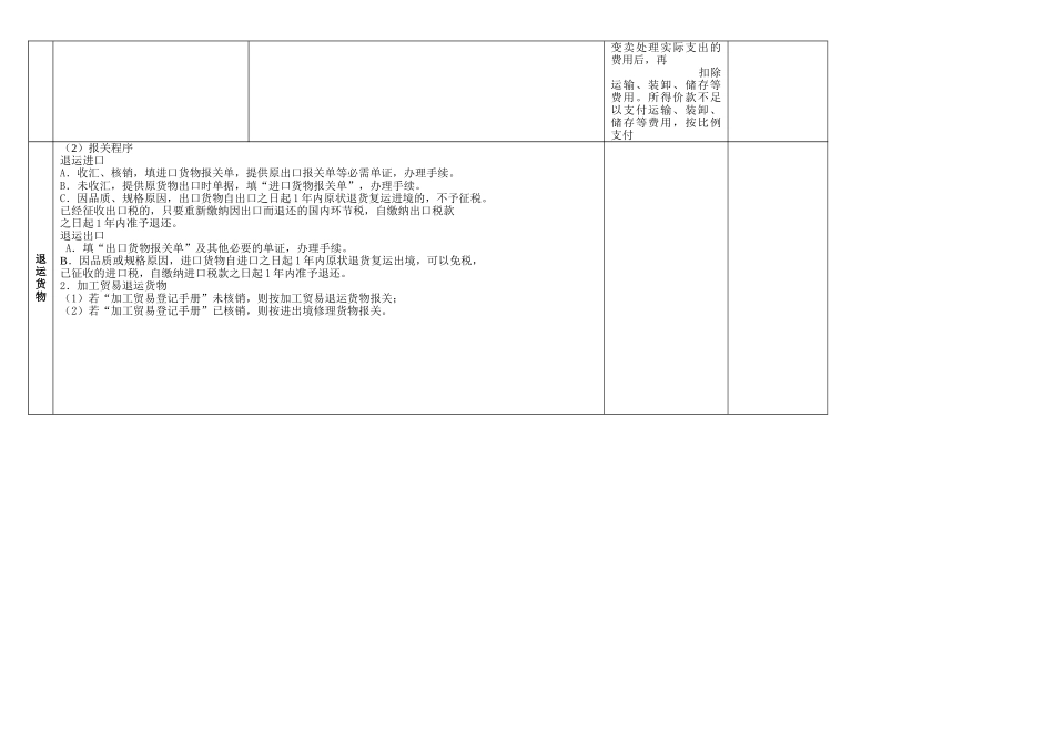 报关员考试相关知识_第3页