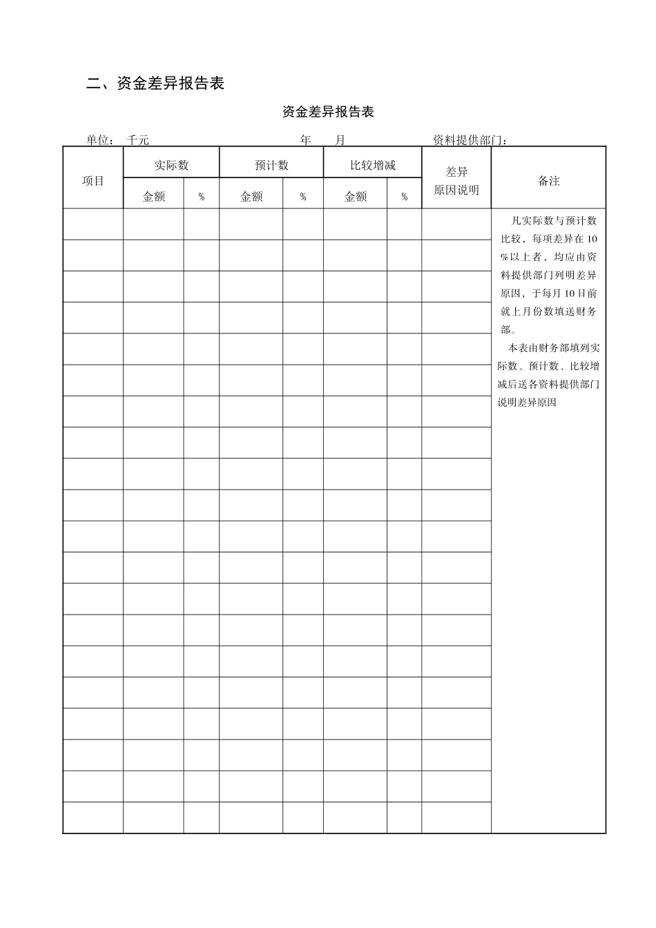 第3篇第19章 财务预算管理表格_第3页