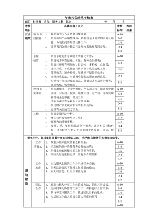 财务主管岗位绩效考核表主管级